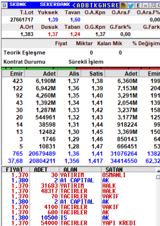 Tahta Derinlikleri Anlık Yayınlanır